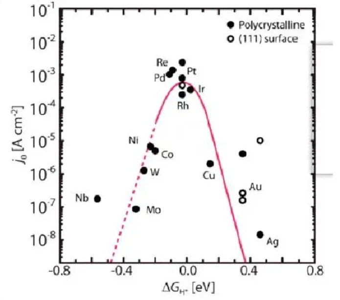 PEM electrolyzer cell